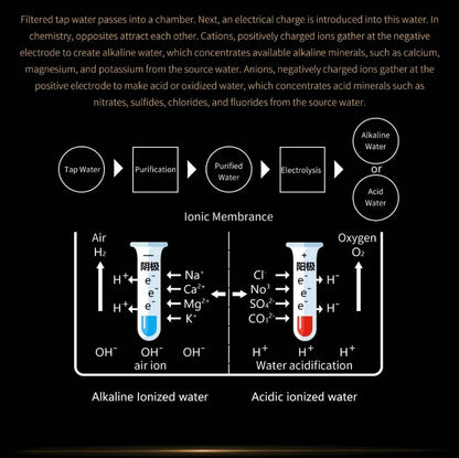 Ultimate Alkaline Water Ionizer